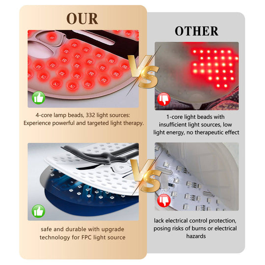 LED Face Mask Red Light Therapy for Home &amp; Travel Skincare